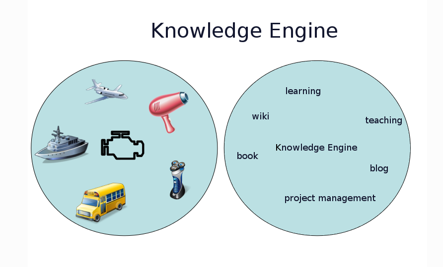 Engine of knowledge economy